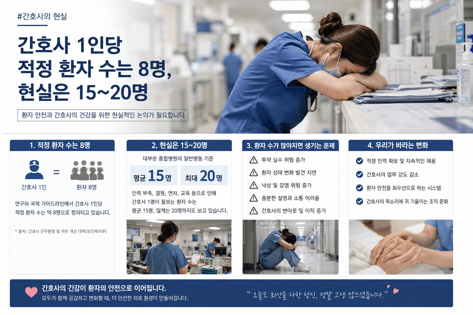 “더 잘 보고 싶었는데…” 간호사가 지치는 이유