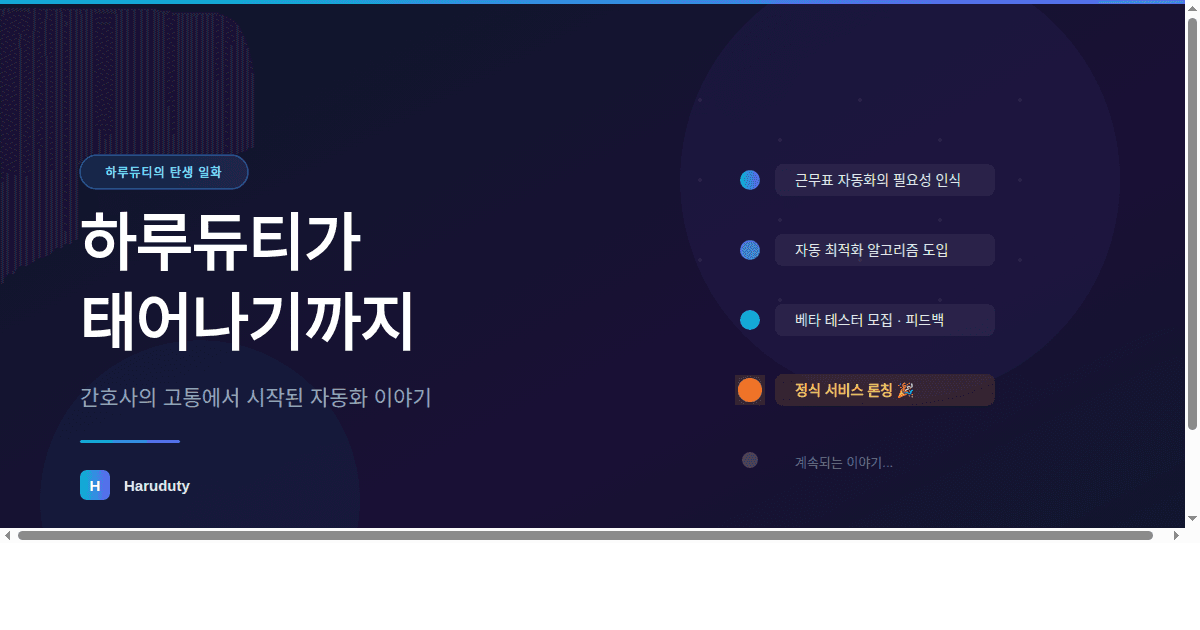 하루듀티의 탄생의 일화